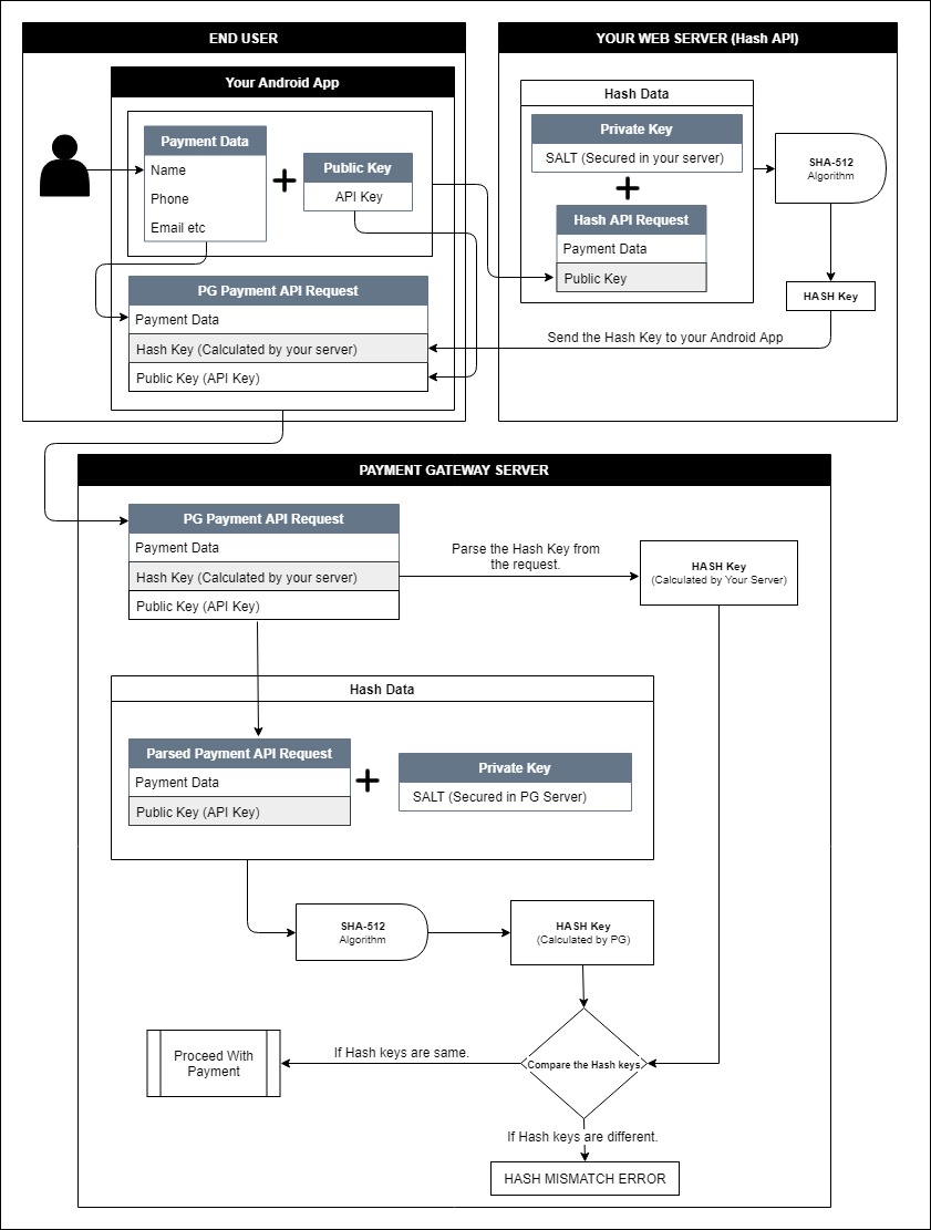 Hash Calculation Architecture Overview